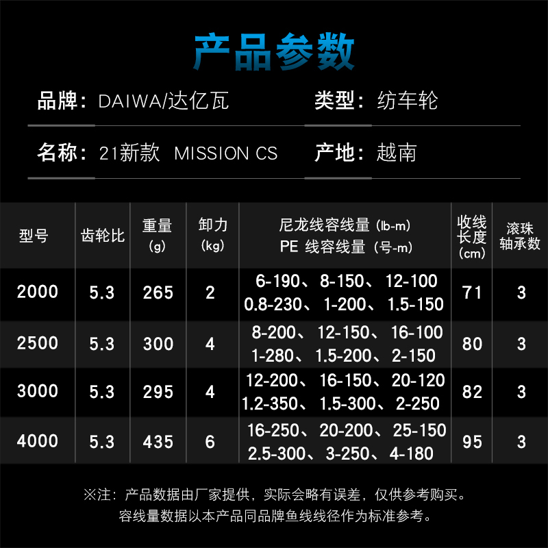 DAIWA moulinet de pêche MISSIO - Daiwa Reel Fuego avis et prix